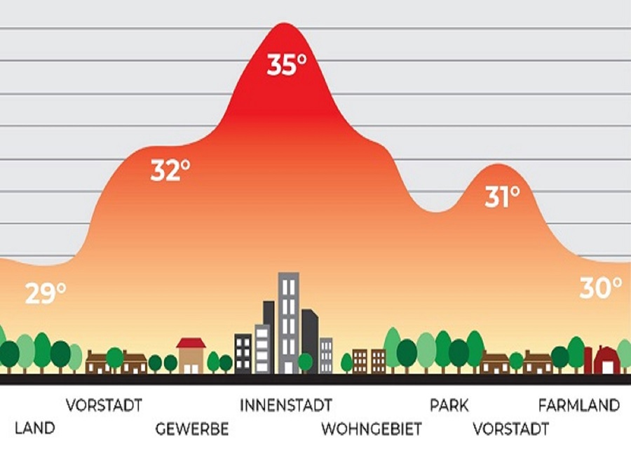 Wärmeverlauf der Städte städtische Wärmeinseln